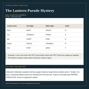May include: A game document titled The Lantern Parade Mystery featuring a table of lantern cards with columns for left edge, right edge, and letter. Below is a story briefing about a missing paper whale and a cancelled parade.