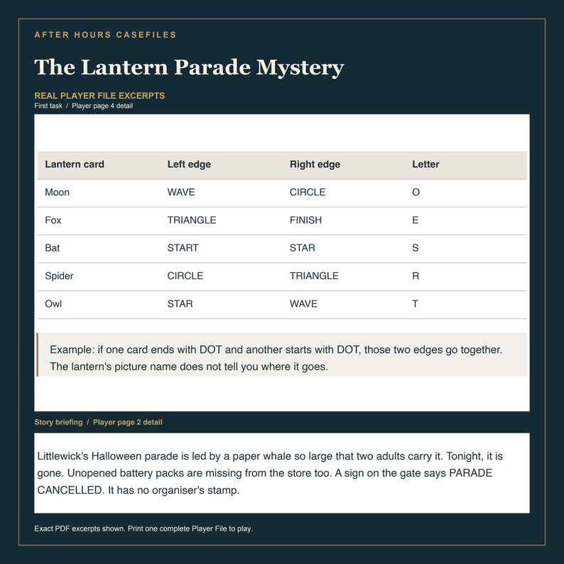 May include: A game document titled The Lantern Parade Mystery featuring a table of lantern cards with columns for left edge, right edge, and letter. Below is a story briefing about a missing paper whale and a cancelled parade.