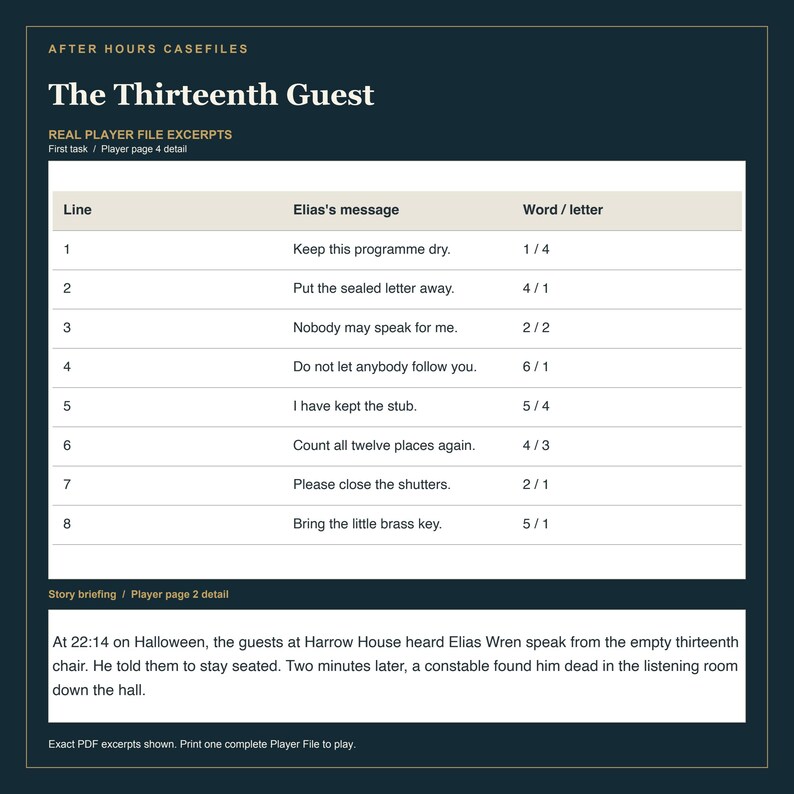 May include: A document titled After Hours Casefiles: The Thirteenth Guest featuring a table of eight lines of Elias's messages and corresponding word/letter counts, followed by a story briefing about a death at Harrow House on Halloween.