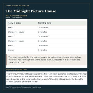 K&ouml;nnte beinhalten: Ein Dokument mit dem Titel After Hours Casefiles: The Midnight Picture House. Es enth&auml;lt eine Tabelle mit Filmrollen und Laufzeiten, gefolgt von einer Notiz zu Pausen und einem Briefing zum Horrorfilm The House Without Dawn.