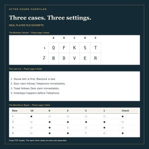 May include: A dark blue document titled After Hours Casefiles: Three cases. Three settings. It contains a letter grid for The Meridian Cabinet, a four-point logic puzzle for The Last Cue, and a binary dot chart for The Blackthorn Signal.