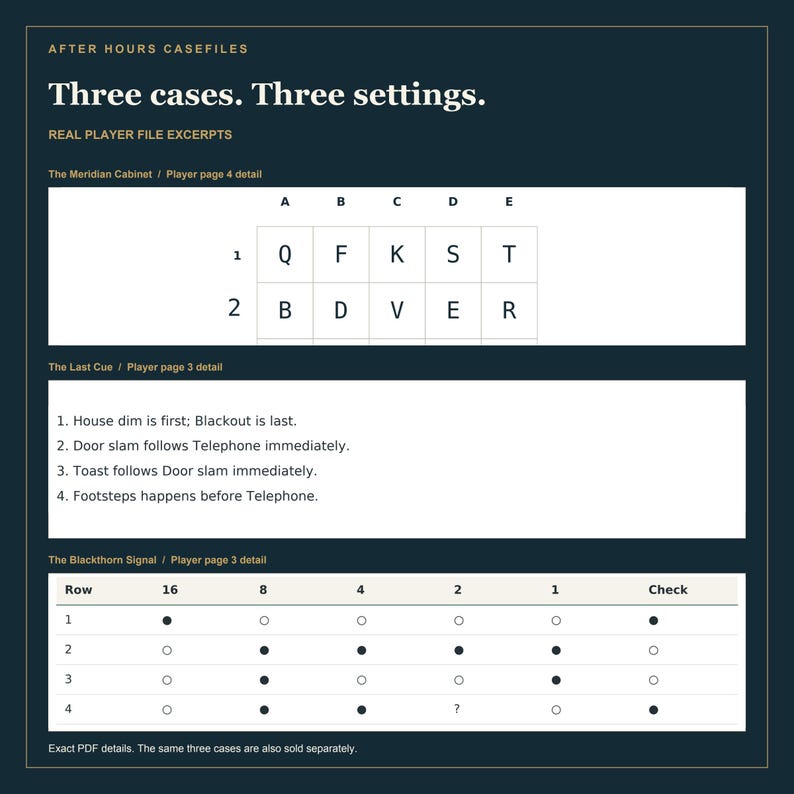 May include: A dark blue document titled After Hours Casefiles: Three cases. Three settings. It contains a letter grid for The Meridian Cabinet, a four-point logic puzzle for The Last Cue, and a binary dot chart for The Blackthorn Signal.