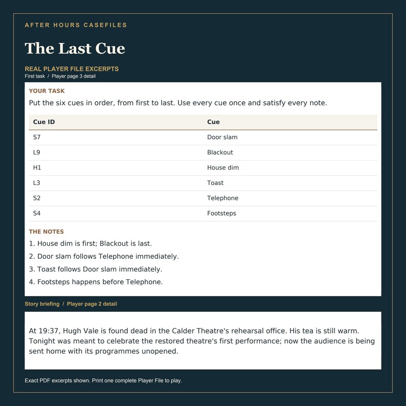 May include: A game document titled After Hours Casefiles: The Last Cue. It features a table listing six cue IDs and descriptions, including Door slam, Blackout, House dim, Toast, Telephone, and Footsteps, followed by task notes and a story briefing.