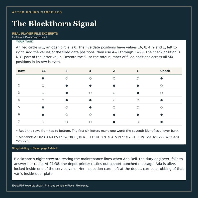 May include: A document titled The Blackthorn Signal featuring a logic puzzle table with rows of filled and open circles representing binary data. The text includes instructions for decoding letters and a story briefing about a missing engineer named Ada Bell.