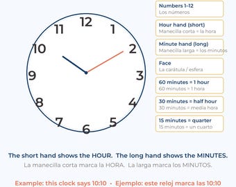 May include: An educational printable chart titled Parts of the Clock, featuring a circular clock face with numbers 1-12, a short hour hand, and a long minute hand. It includes text labels for clock components and time increments.