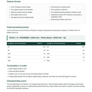 May include: A document titled Ten events feed one clean standings race, outlining a season format with monthly tournaments, field-normalized points formulas, tie-breaker rules, and championship event details for a poker league kit.