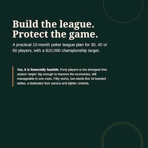 May include: A dark green document titled Working Playbook Long Island October 2026. It features the text Build the league. Protect the game. and outlines a 10-month poker league plan for 30, 40, or 50 players with a $10,000 championship target.