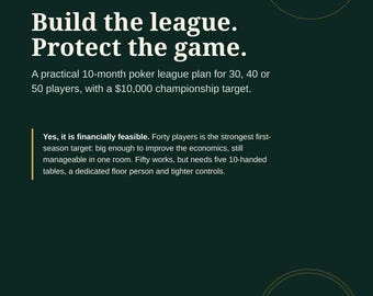 Może przedstawiać: Ciemnozielony dokument zatytułowany Working Playbook Long Island October 2026. Zawiera tekst Build the league. Protect the game. oraz przedstawia 10-miesięczny plan ligi pokerowej dla 30, 40 lub 50 graczy z celem mistrzowskim 10 000 $.