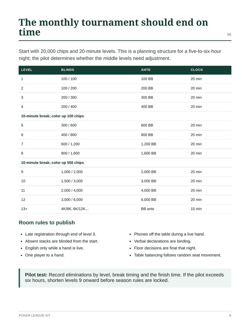 May include: A document titled The monthly tournament should end on time, featuring a poker tournament structure table with levels, blinds, antes, and clock times, followed by a list of room rules and a pilot test instruction section.