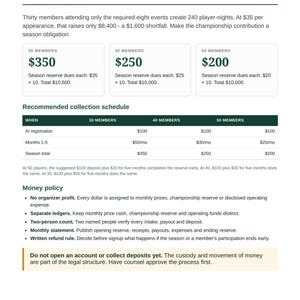 May include: A document titled The reserve must not depend on attendance, featuring a table with membership tiers of 30, 40, and 50 members, a recommended collection schedule, and a money policy section with guidelines for financial management.