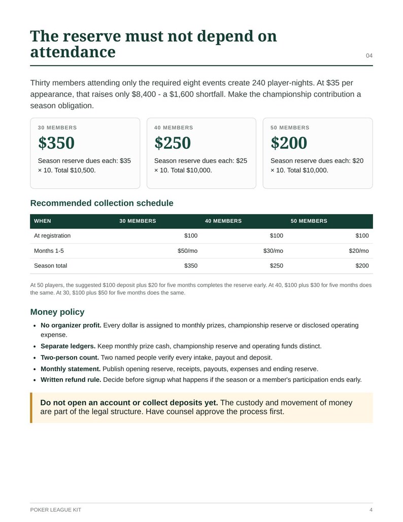 May include: A document titled The reserve must not depend on attendance, featuring a table with membership tiers of 30, 40, and 50 members, a recommended collection schedule, and a money policy section with guidelines for financial management.