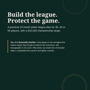 May include: A dark green document titled Working Playbook Long Island October 2026. It features the text Build the league. Protect the game. and outlines a 10-month poker league plan for 30, 40, or 50 players with a $10,000 championship target.