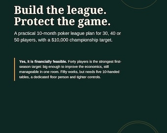 Może przedstawiać: Ciemnozielony dokument zatytułowany Working Playbook Long Island October 2026. Zawiera tekst Build the league. Protect the game. oraz przedstawia 10-miesięczny plan ligi pokerowej dla 30, 40 lub 50 graczy z celem mistrzowskim 10 000 $.