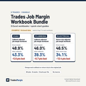 May include: A digital Trades Job Margin Workbook Bundle containing three Excel files and quick-start guides for HVAC, plumbing, and electrical trades. The graphic displays job margin percentages, callback data, and technical specifications for each trade.