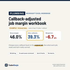 May include: A digital Microsoft Excel workbook for plumbing job margin tracking. The interface displays a callback-adjusted job margin, showing a 46.0% gross margin, 39.3% after callbacks, and -6.7 pts margin lost. Includes a 60-job log and 8-week owner scorecard.