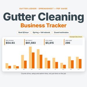 Puede incluir: Una hoja de cálculo y guía PDF Gutter Cleaning Business Tracker con un gráfico de barras de datos mensuales. La interfaz muestra métricas como Real $/hour, Net Profit, Still Owed y Jobs Done, con datos de ejemplo incluidos.