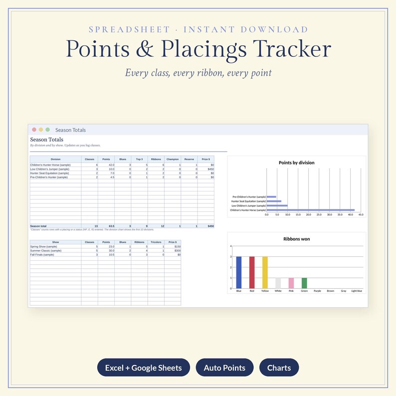 Horse Show Points Tracker Spreadsheet, Hunter Jumper Ribbon and ...