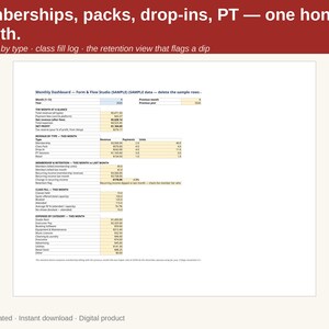 May include: A digital spreadsheet titled Monthly Dashboard - Form & Flow Studio, featuring sections for revenue, membership retention, class fill rates, and expenses. The text reads Memberships, packs, drop-ins, PT — one honest month.