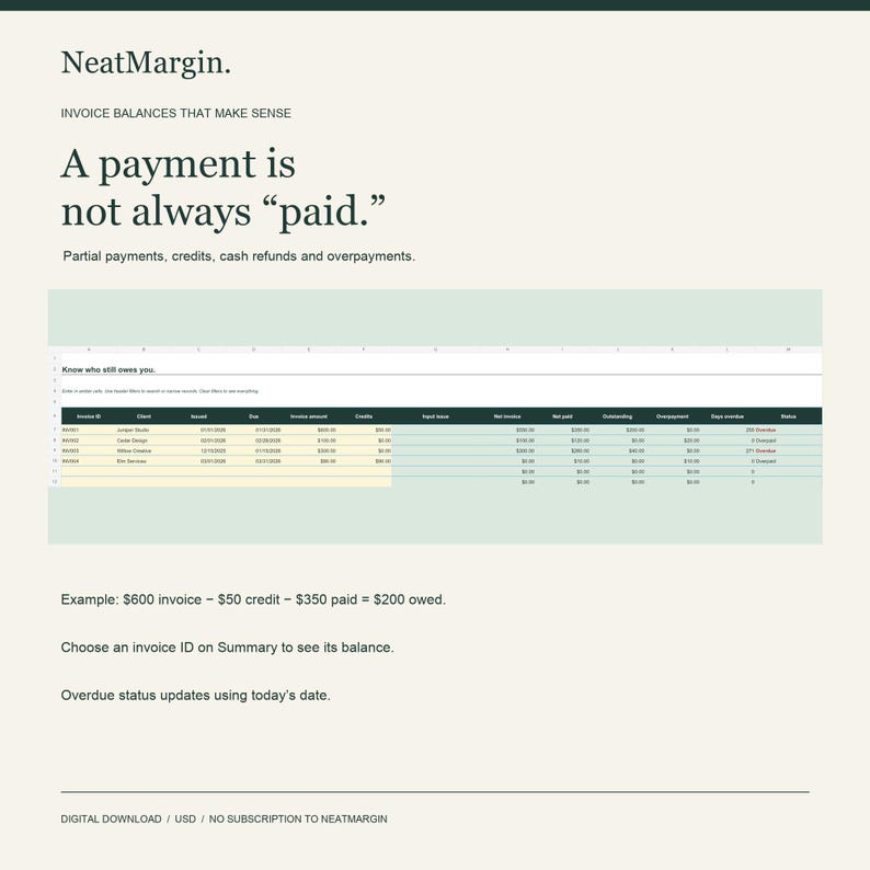 K&ouml;nnte beinhalten: Eine digitale Tabellenvorlage mit dem Titel NeatMargin und dem Text A payment is not always paid. Sie zeigt eine Rechnungstabelle mit Spalten f&uuml;r Invoice ID, Client, Issued, Due, Invoice amount, Credits, Net invoice, Net paid, Outstanding, Overpayment, Days overdue und Status.