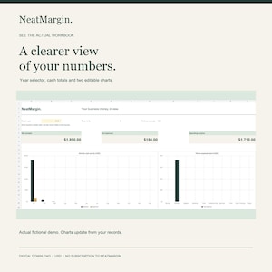 K&ouml;nnte beinhalten: Eine digitale Arbeitsmappen-Oberfl&auml;che namens NeatMargin mit Jahresauswahl, Kassenbest&auml;nden und zwei bearbeitbaren Diagrammen. Die Anzeige zeigt Nettoeinnahmen von 1.890,00 $, Ausgaben von 180,00 $ und einen Betriebs&uuml;berschuss von 1.710,00 $.