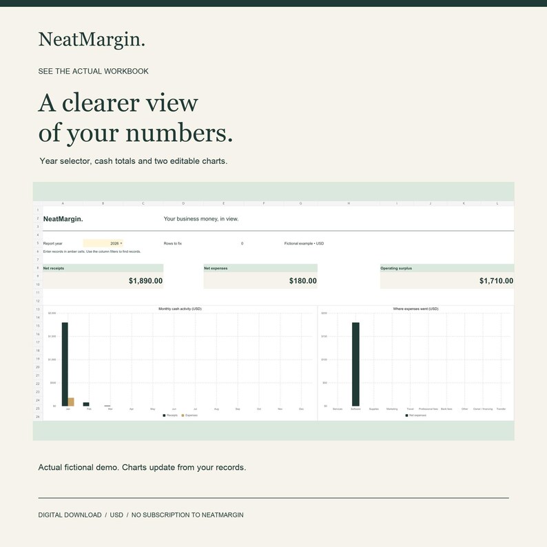 K&ouml;nnte beinhalten: Eine digitale Arbeitsmappen-Oberfl&auml;che namens NeatMargin mit Jahresauswahl, Kassenbest&auml;nden und zwei bearbeitbaren Diagrammen. Die Anzeige zeigt Nettoeinnahmen von 1.890,00 $, Ausgaben von 180,00 $ und einen Betriebs&uuml;berschuss von 1.710,00 $.