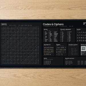 Codes & Ciphers Desk Mat, Morse, Braille, Semaphore, Vigenère, Pigpen, Polybius (15.5 x 31.5 in. Neoprene)