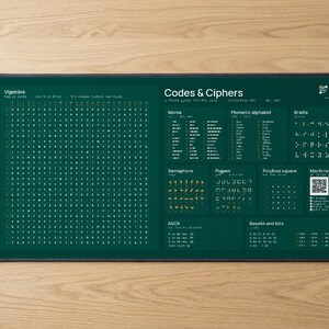 Teal Neoprene Desk Mat, Morse, Braille, Semaphore, Vigenère Codes (15.5 x 31.5 in)