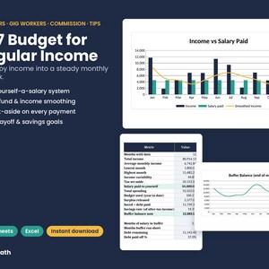 Op de afbeelding: Een digitaal 2027 budgetsjabloon voor onregelmatig inkomen met een staafdiagram dat inkomen en salaris vergelijkt, een lijngrafiek voor de buffersaldo en een tabel met financiële gegevens. Tekst: 2027 Budget for Irregular Income.