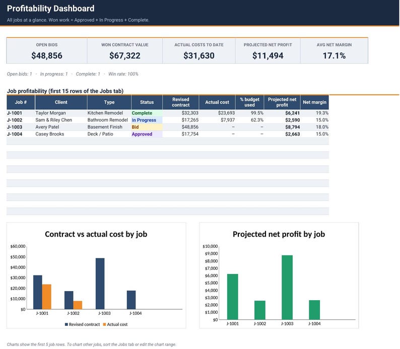 Contractor Estimate Spreadsheet | Construction Bid Template, Job ...