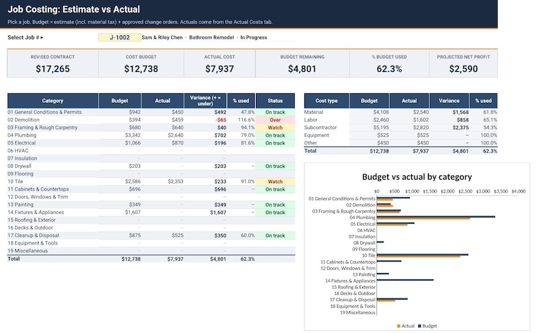 Contractor Estimate Spreadsheet | Construction Bid Template, Job ...