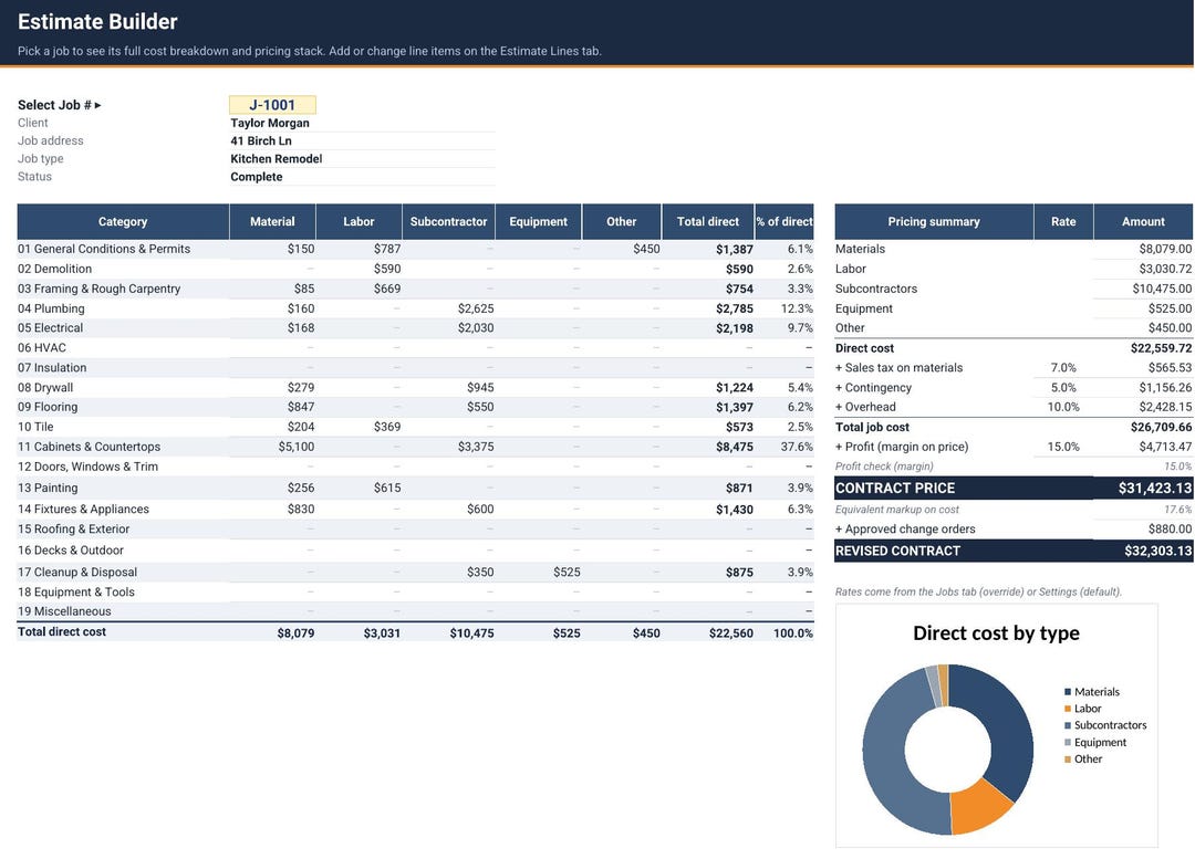 Contractor Estimate Spreadsheet | Construction Bid Template, Job ...