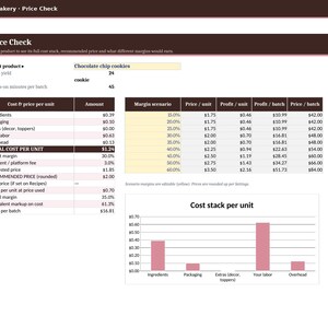 May include: A digital Home Bakery Price Check spreadsheet interface featuring a product selection for chocolate chip cookies, a cost and price per unit table, a margin scenario table, and a bar chart titled Cost stack per unit.