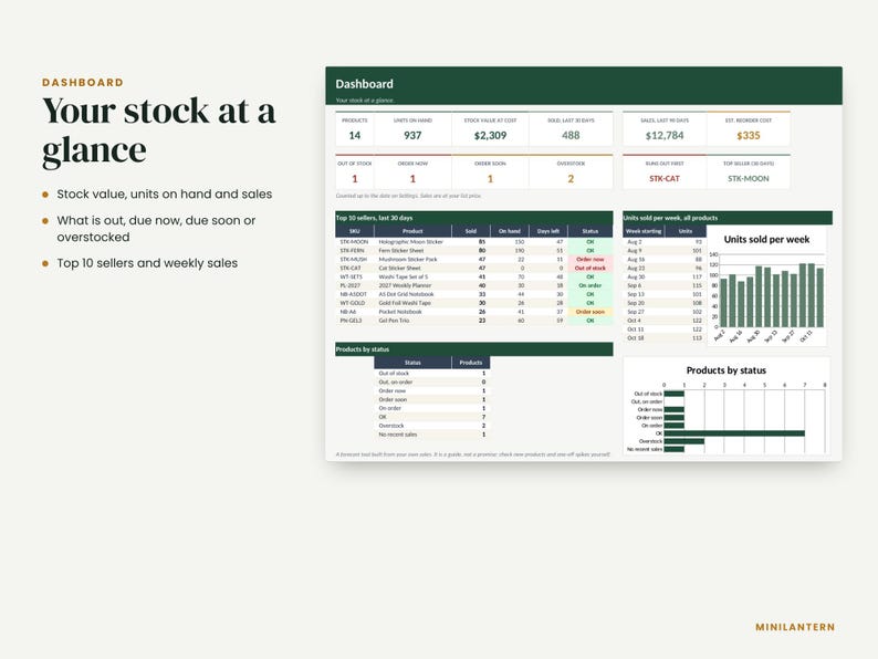 Inventory Spreadsheet, Reorder Point Forecast, Small Business Inventory ...