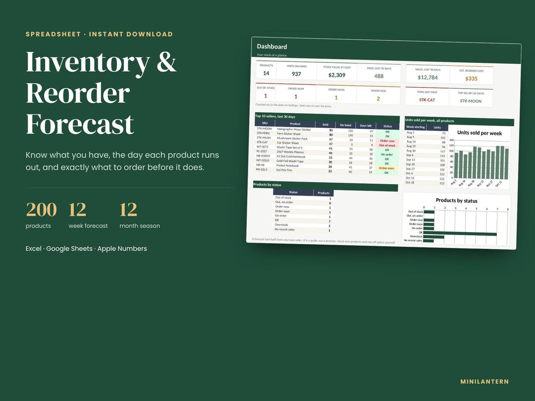 Inventory Spreadsheet, Reorder Point Forecast, Small Business Inventory ...