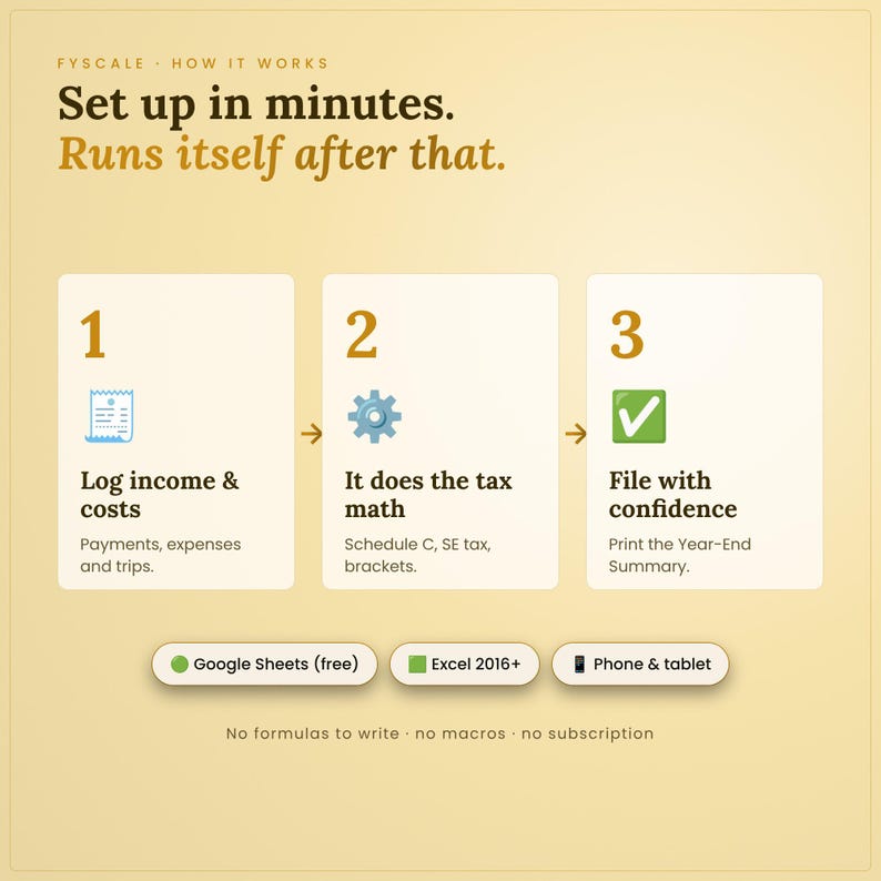 How the self employed tax spreadsheet works in 3 steps: 1. Log income & costs – Payments, expenses and trips; 2. It does the tax math – Schedule C, SE tax, brackets; 3. File with confidence – Print the Year-End Summary
