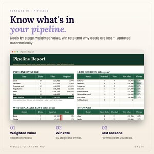 Pipeline in the client CRM spreadsheet: Pipeline Report tab screenshot. Know what's in your pipeline