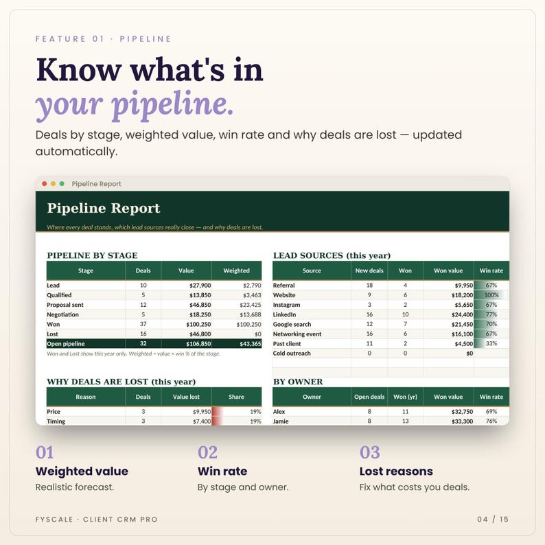 Pipeline in the client CRM spreadsheet: Pipeline Report tab screenshot. Know what's in your pipeline