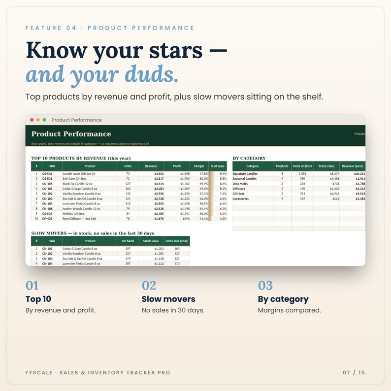 Product performance in the inventory tracker spreadsheet: Product Performance tab screenshot. Know your stars — and your duds