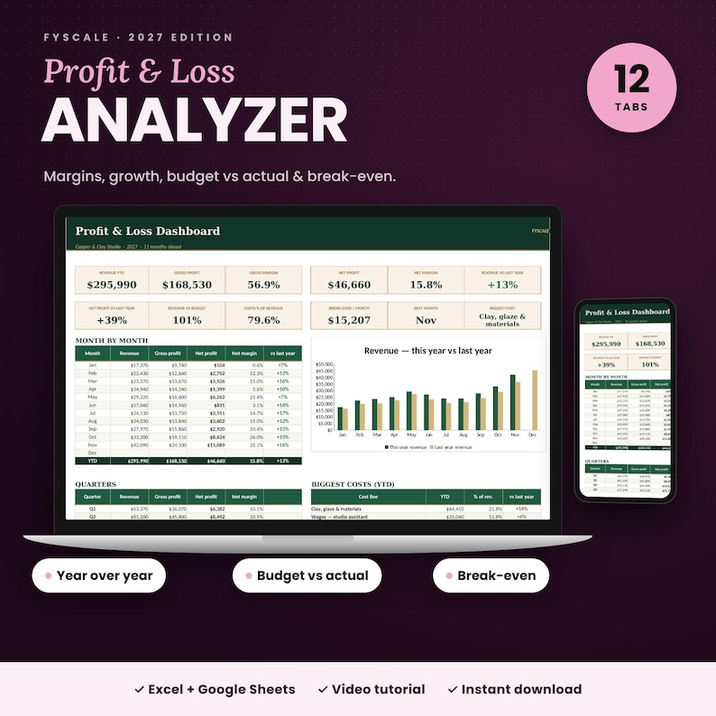 Fyscale Profit & Loss Analyzer Pro – profit and loss spreadsheet 2027 for Excel and Google Sheets with 12 tabs, shown on laptop, tablet and phone
