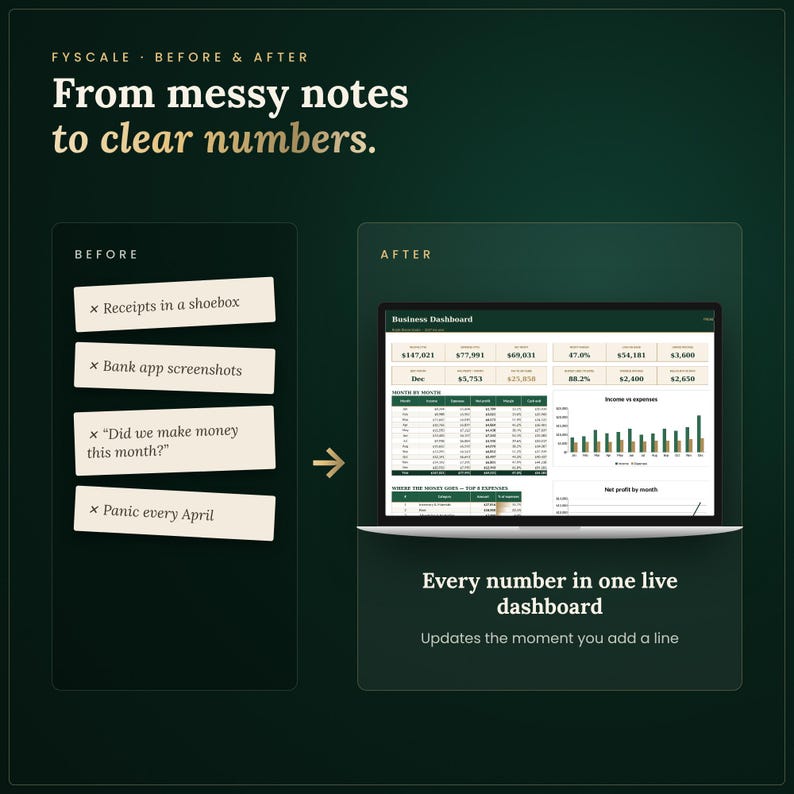 Small business bookkeeping spreadsheet before and after – from receipts in a shoebox, bank app screenshots, did we make money this month?, panic every april to every number in one live dashboard in Excel and Google Sheets.