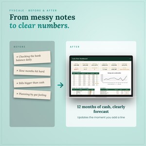 Cash flow forecast spreadsheet before and after – from checking the bank balance daily, slow months hit hard, bills bigger than cash, planning by gut feeling to 12 months of cash, clearly forecast in Excel and Google Sheets.
