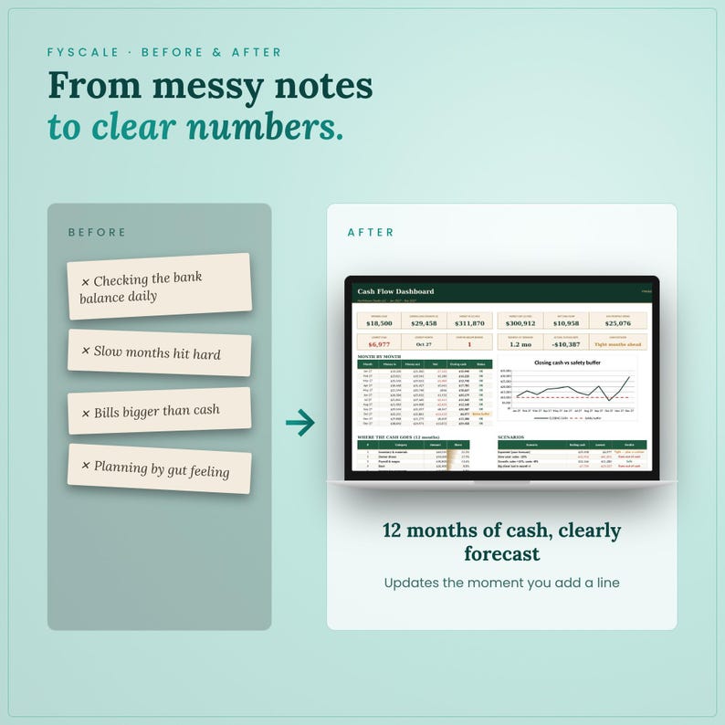Cash flow forecast spreadsheet before and after – from checking the bank balance daily, slow months hit hard, bills bigger than cash, planning by gut feeling to 12 months of cash, clearly forecast in Excel and Google Sheets.