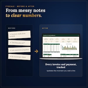 Invoice and payment tracker spreadsheet before and after – from invoices made from scratch, did they pay yet?, late payments forgotten, no record per client to every invoice and payment, tracked in Excel and Google Sheets.
