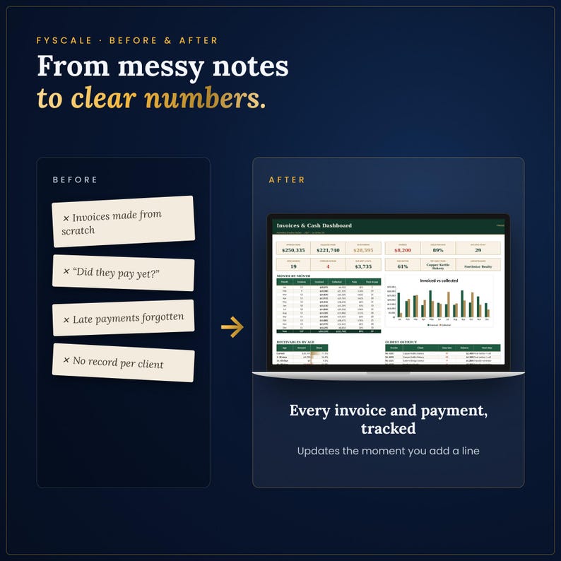 Invoice and payment tracker spreadsheet before and after – from invoices made from scratch, did they pay yet?, late payments forgotten, no record per client to every invoice and payment, tracked in Excel and Google Sheets.