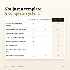 Comparison chart: basic template vs monthly software vs Fyscale small business spreadsheet bundle — no subscription, your data stays in your own file