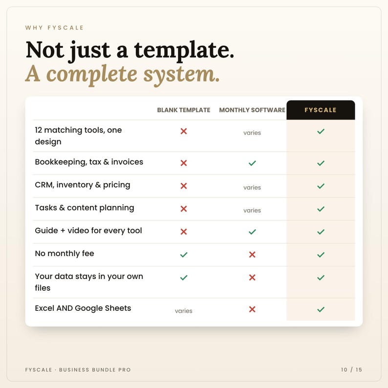 Comparison chart: basic template vs monthly software vs Fyscale small business spreadsheet bundle — no subscription, your data stays in your own file
