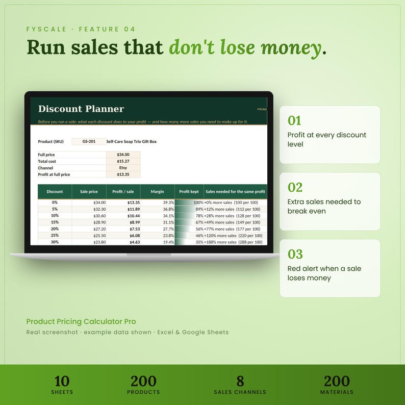 Product pricing calculator spreadsheet feature – Run sales that don't lose money. Profit at every discount level; Extra sales needed to break even; Red alert when a sale loses money.