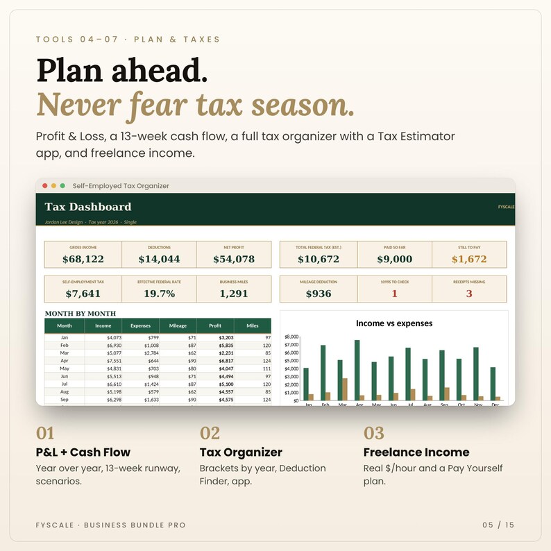 Tools 04 to 07 in the small business spreadsheet bundle: profit and loss, cash flow forecast, self employed tax organizer and freelance income tracker