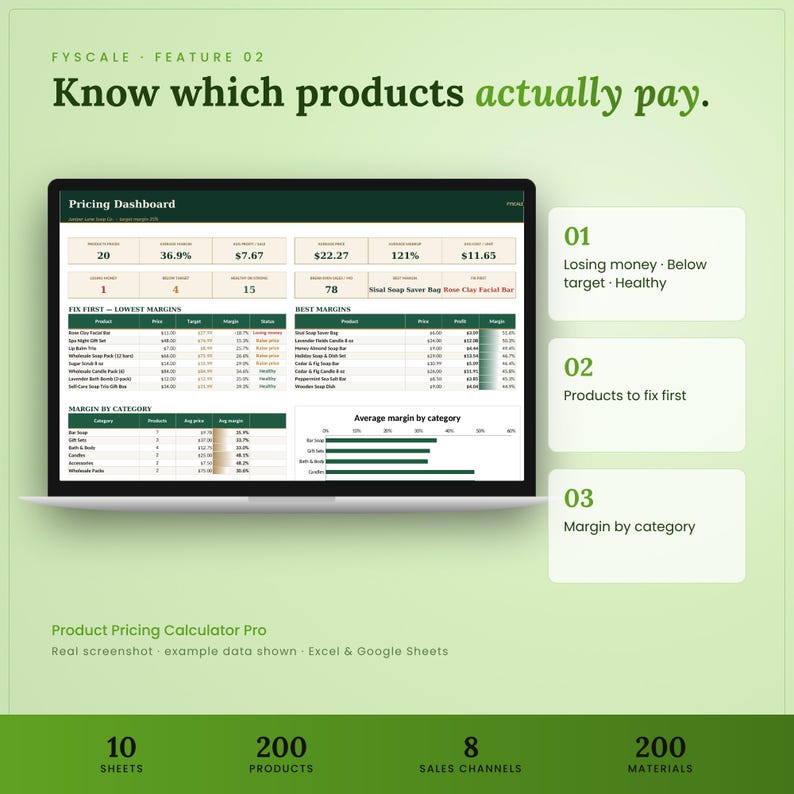 Product pricing calculator spreadsheet feature – Know which products actually pay. Losing money · Below target · Healthy; Products to fix first; Margin by category.
