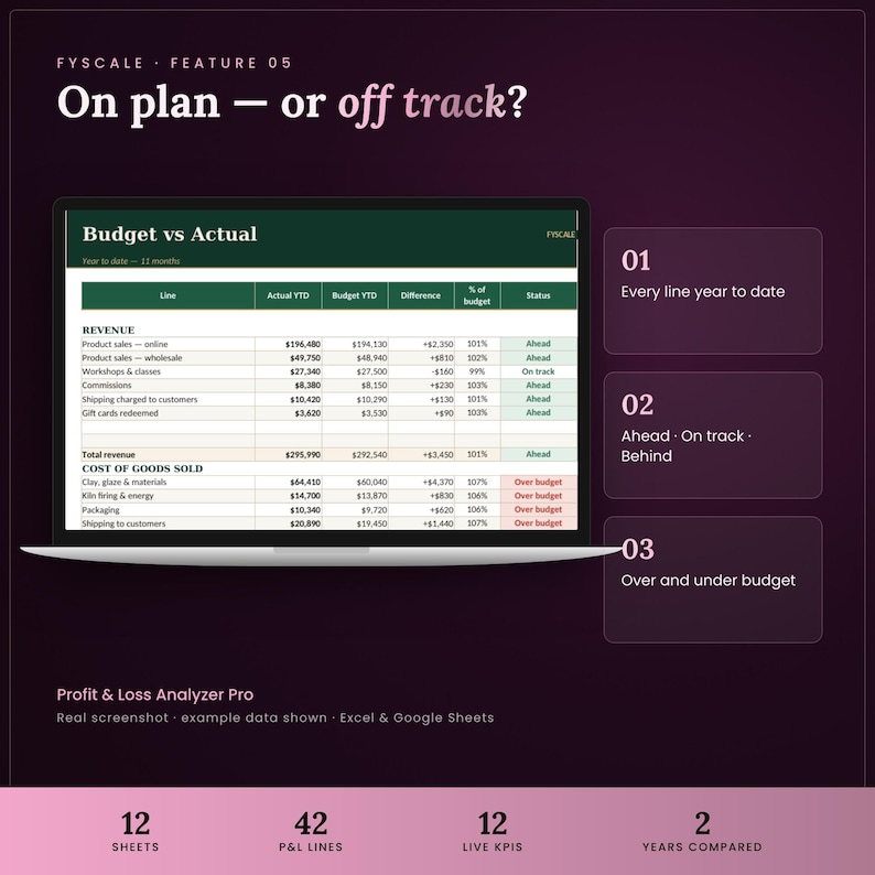 Profit and loss spreadsheet feature – On plan — or off track? Every line year to date; Ahead · On track · Behind; Over and under budget.